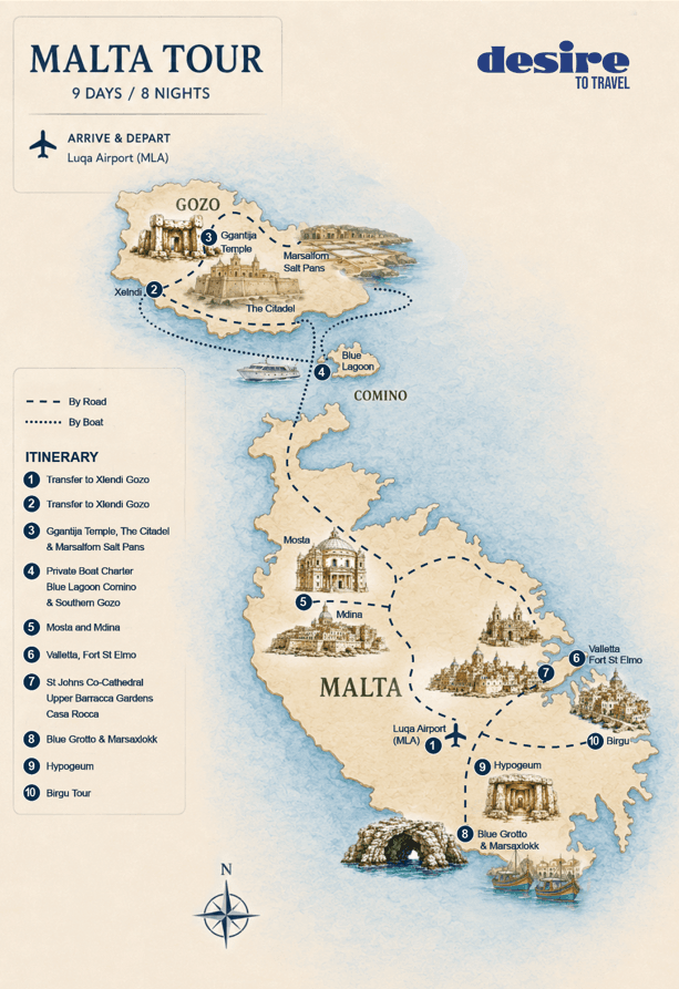 Map of Malta itinerary for a 9-day tour by Desire to Travel, showing road and boat routes and key stops: Luqa Airport, Valletta, Mdina, Blue Grotto, Marsaxlokk, Gozo, Birgu, and other landmarks.