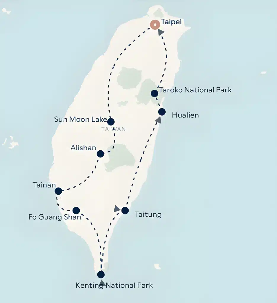 Map of Taiwan with dashed travel routes connecting Taipei, Taroko, Hualien, Sun Moon Lake, Alishan, Tainan, Fo Guang Shan, and Kenting National Park.